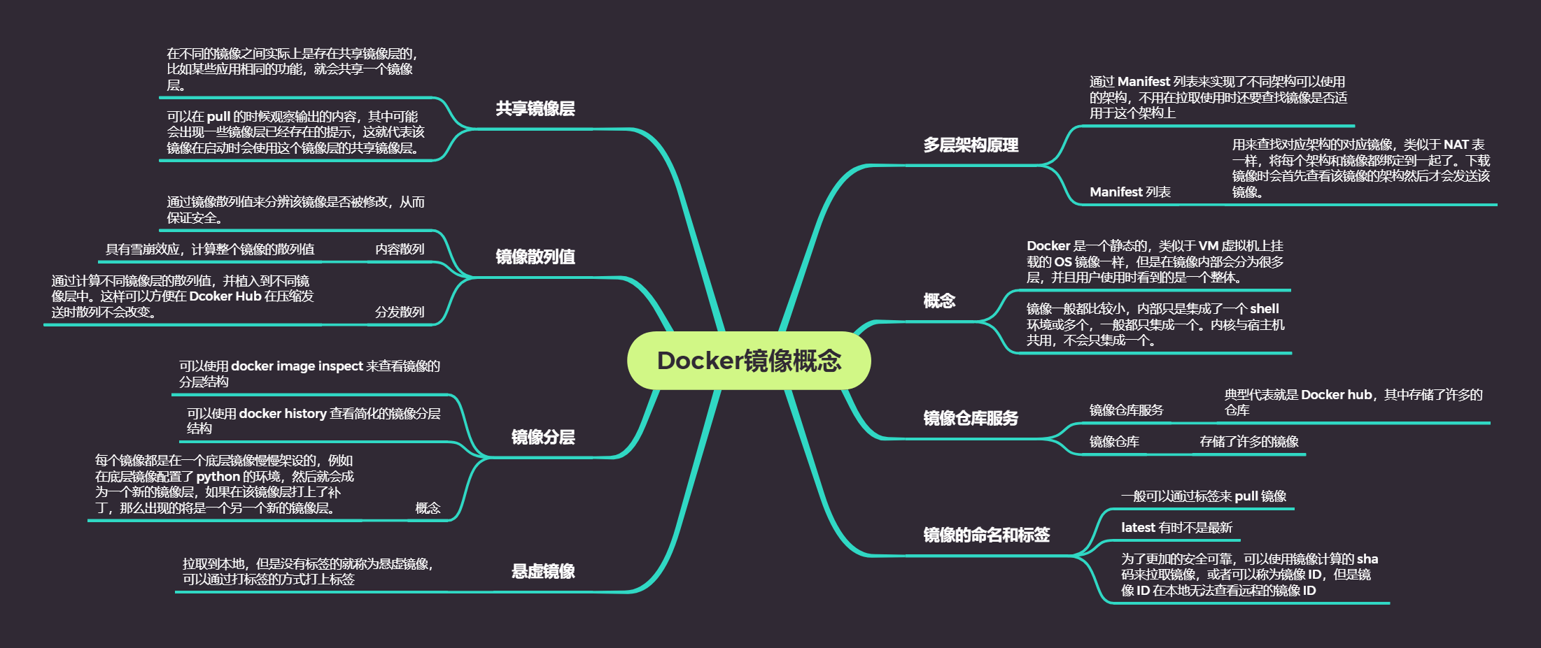 Docker镜像概念