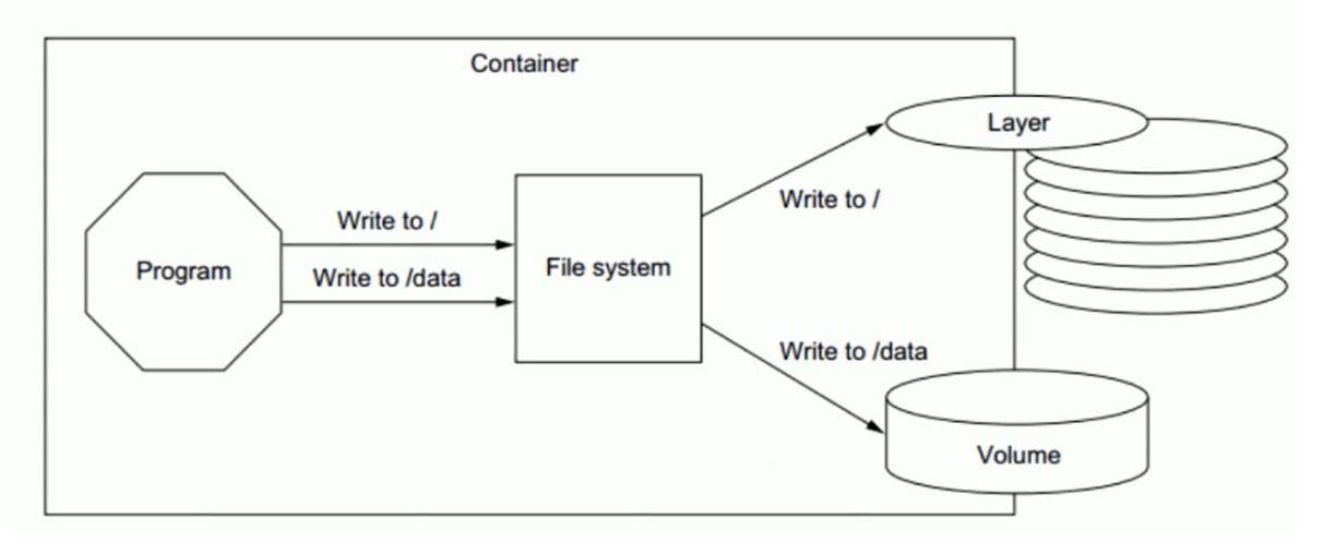 image-20201119122957269