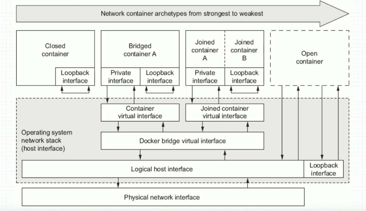 image-20201112185126329