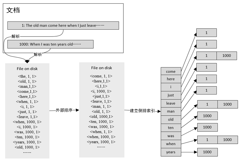 image-20201229154009384