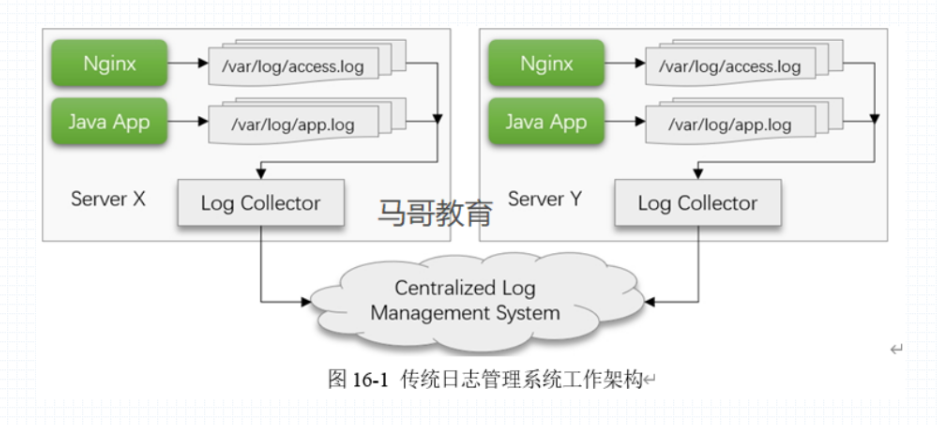 image-20201230150146699